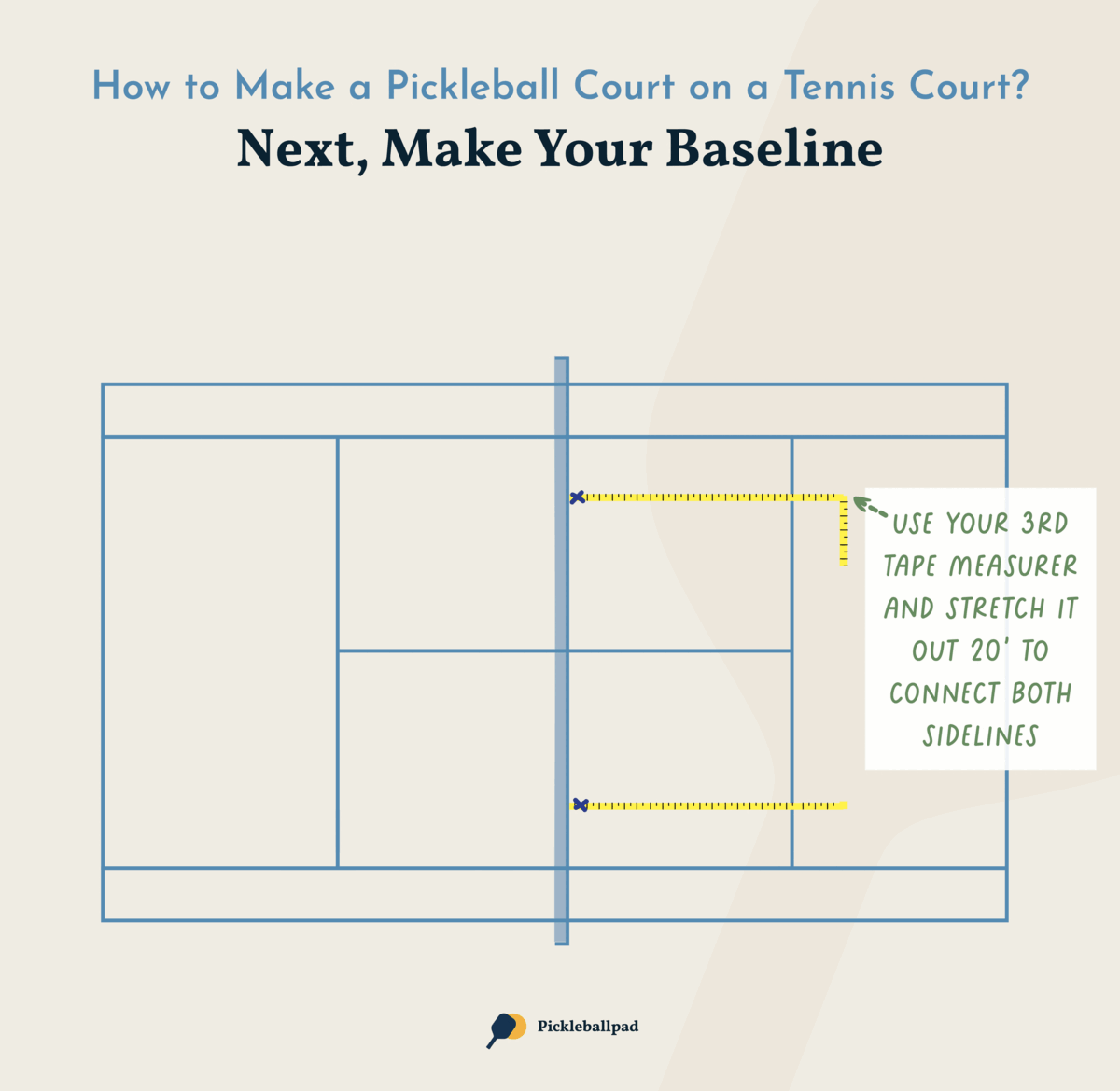 How to measure a baseline for pickleball on a tennis court.