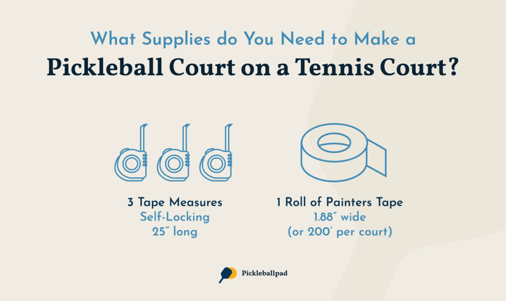 Infographic of supplies to turn a tennis court into a pickleball court with painters tape and three Tape Measurers
